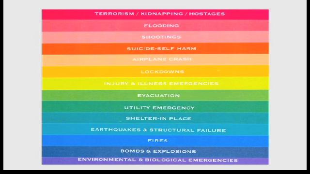Introduction Emergency Quick Reference Guide